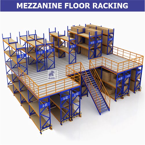 Mezninne Floor Racking